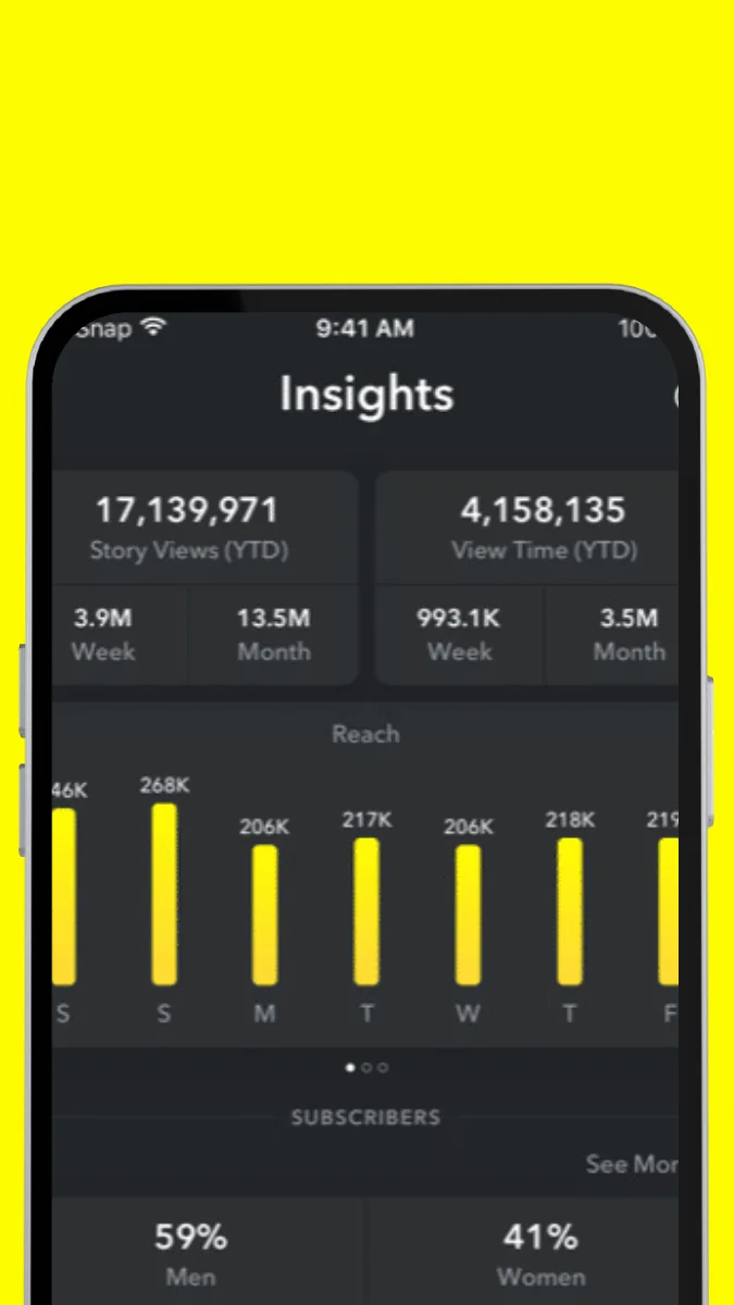 Post Views and Story Insights